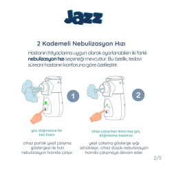 Jazz Taşınabilir ( Ultrasonik ) Mesh Nebulizatör ( NBM-5B )